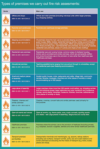 Fire Risk Chart Phoenix Executive | Fire Advisory Associates | Fire Risk Assessment